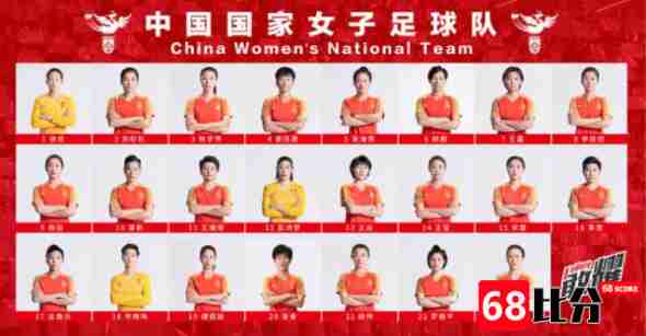 中国女足世界杯名单出炉：谢绮文、杨曼未能入选