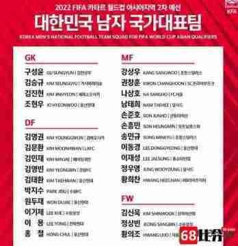 韩国足球国家队名单全新推出：朴志洙，元斗载入选