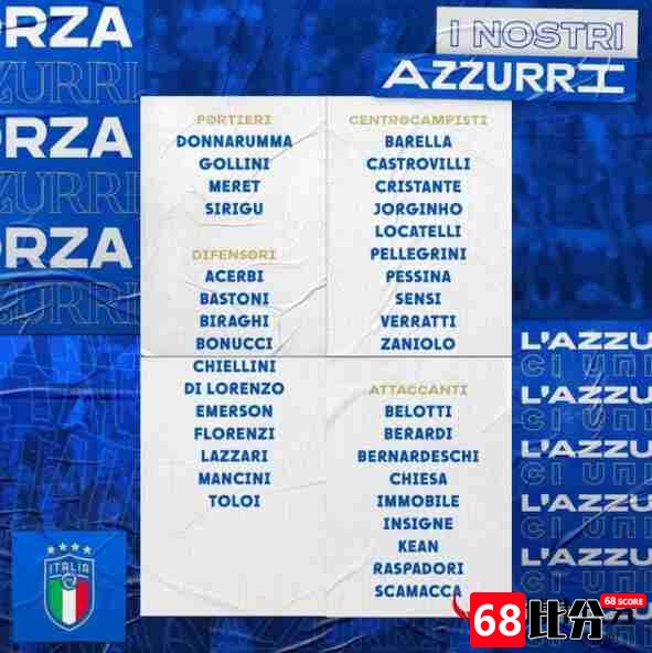 意大利国家队,意大利国家队名单,意大利国家队最新33人大名单：斯皮纳佐拉因伤缺席