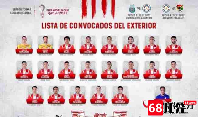 巴拉圭国家队,巴拉圭国家队最新大名单公布：罗哈斯、加马拉入选