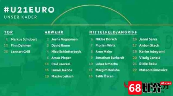 德国u21青年队大名单公布：舒洛特贝克、多施在列