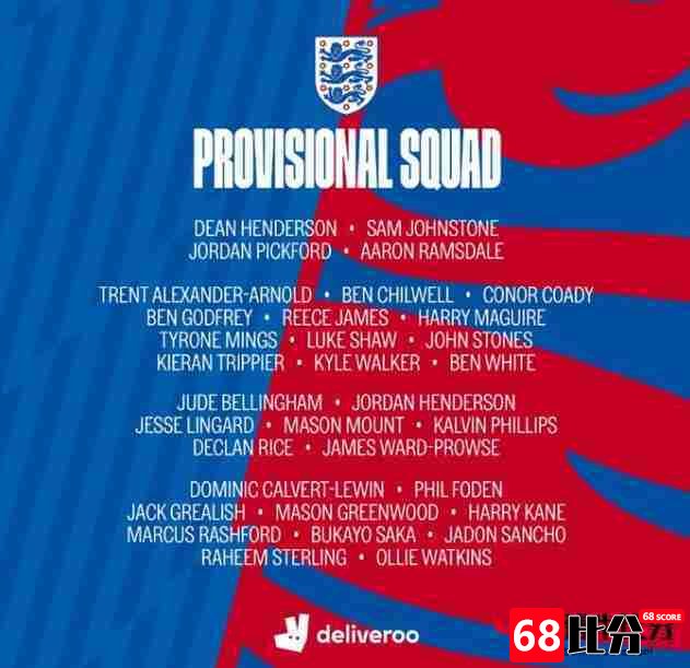 英格兰队,英格兰队大名单,英格兰队发布欧洲杯初选33人大名单：特里皮尔在列
