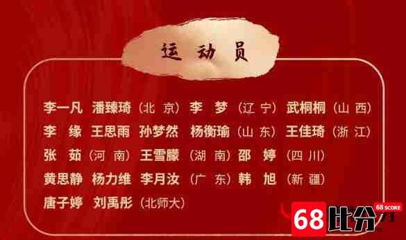 中国女篮,中国女篮队员名单,中国女篮集训队员名单最新公布：王思雨、孙梦然在内