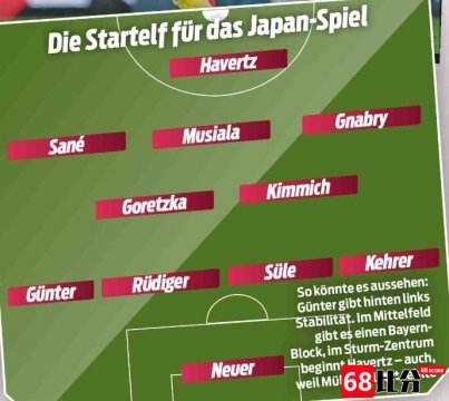 体图预测德国vs日本首发：哈弗茨单前，萨内格纳布里两翼